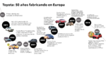 manufacturing-history---timeline-1-esp.png manufacturing-history---timeline-1-esp.png
