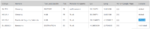 Chrome Ext - Yaris Saliendo de Sagunto 24-08-05.png